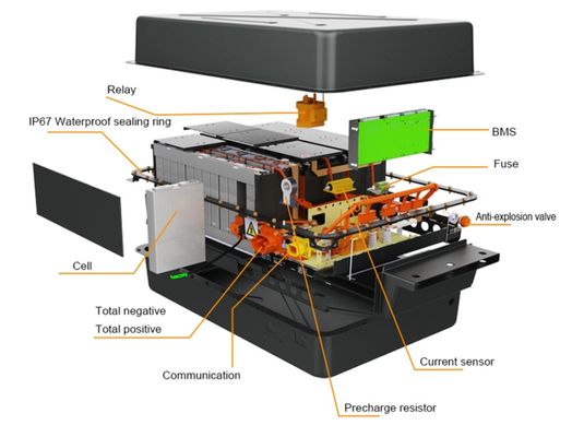 Custom 72V 96V 144V EV Battery Pack OEM/ODM Lithium Iron Phosphate Battery for Electric Vehicles